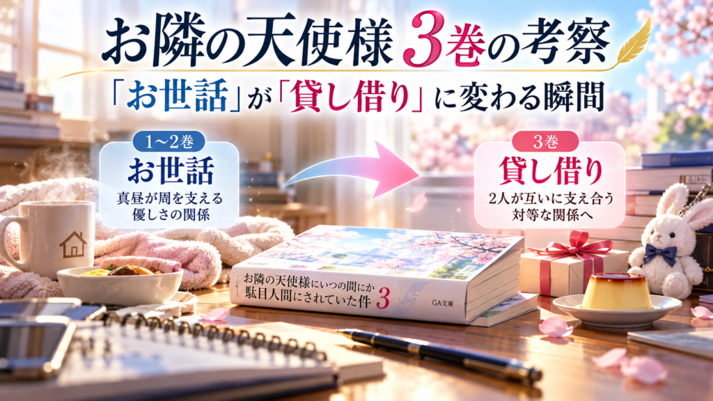 『お隣の天使様』3巻の考察をまとめた画像。桜が見える明るい部屋の机に原作小説やマグカップ、贈り物、ウサギのぬいぐるみを配置。1〜2巻の「お世話」から3巻の「貸し借り」へ変化する周と真昼の関係を矢印で示している。